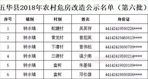 五华县最新爆料案件名单,多起案件引发社会关注” 第3张 五华县最新爆料案件名单,多起案件引发社会关注” 第3张